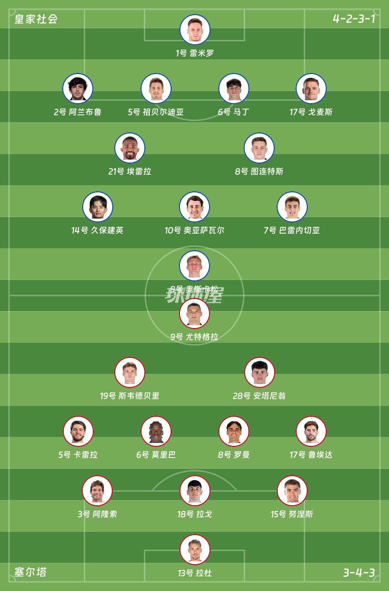 皇家社会vs塞尔塔首发阵容