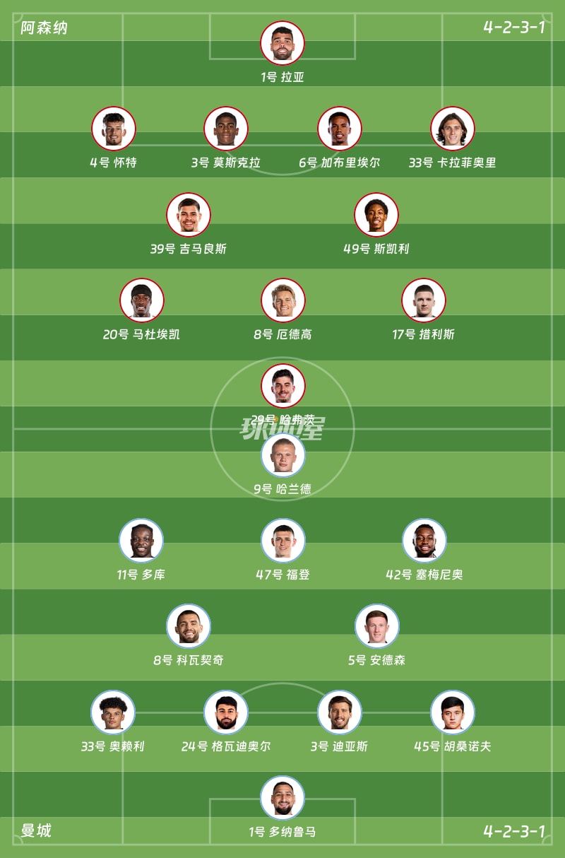 阿森纳vs曼城首发阵容