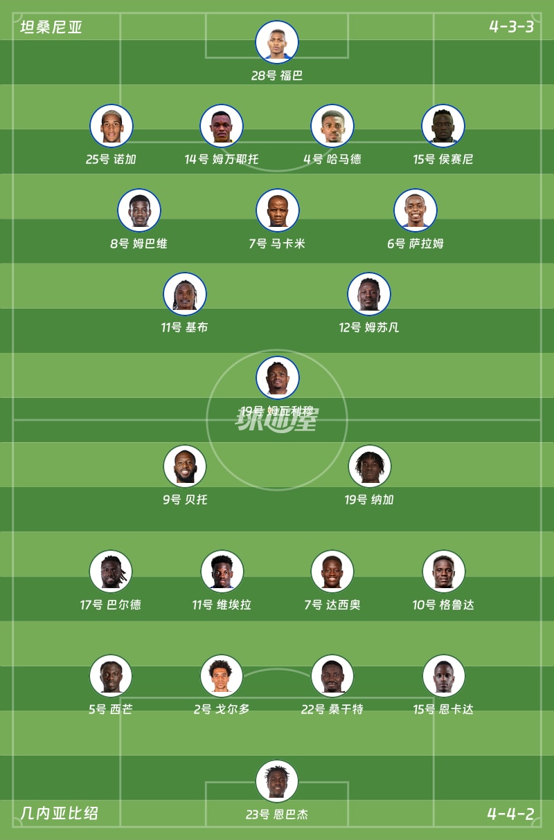 坦桑尼亚vs几内亚比绍首发阵容