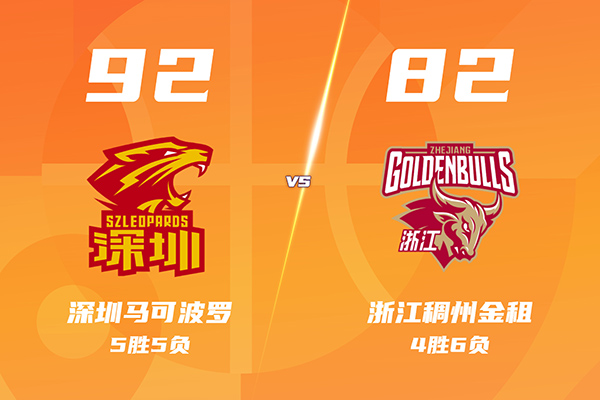 深圳92-82胜浙江，贺希宁19+6+5，王浩然19+5，刘泽一15+11