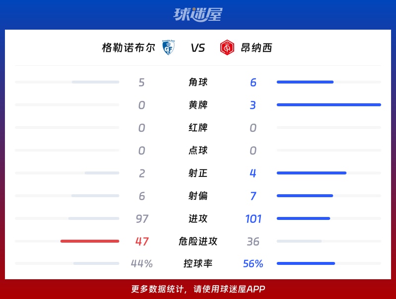 格勒诺布尔vs昂纳西数据统计