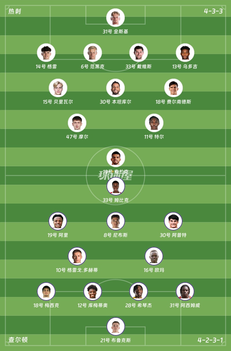 热刺vs查尔顿首发阵容