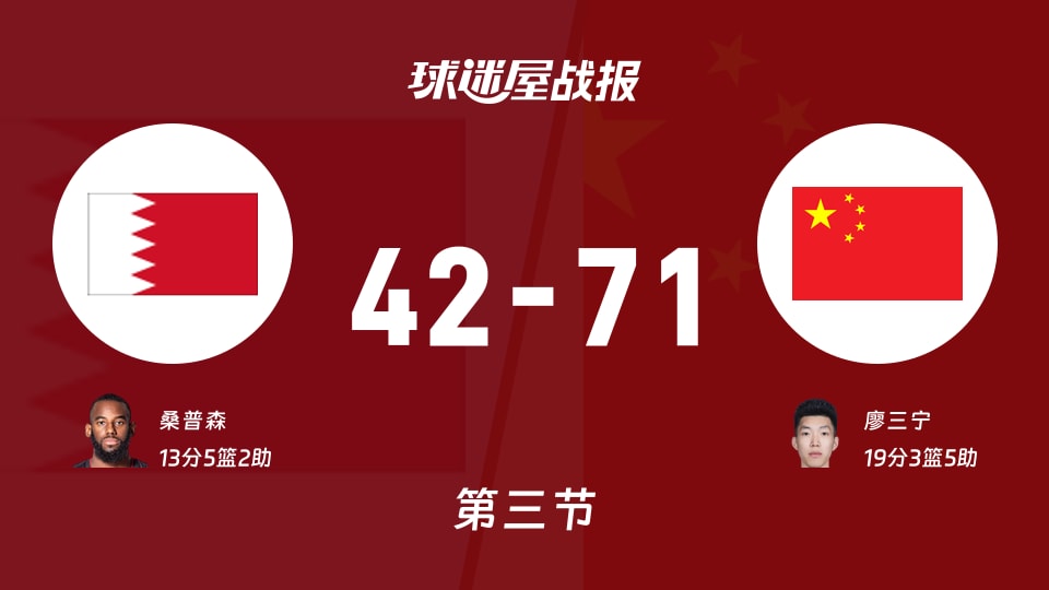 亚运男篮小组赛：中国三节领先巴林29分，廖三宁得到19分，桑普森得到13分