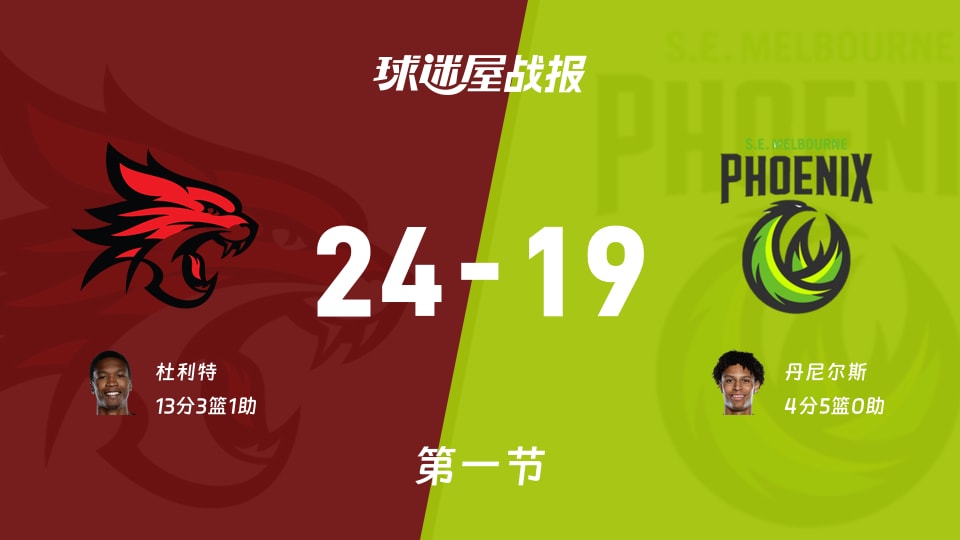 NBL常规赛：珀斯野猫首节领先东南墨尔本凤凰5分，杜利特得到13分，丹尼尔斯得到4分