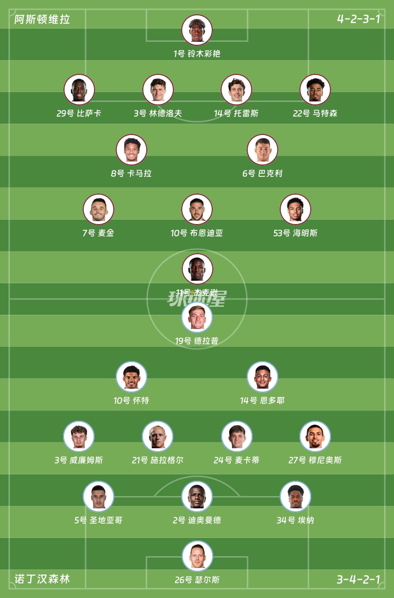 阿斯顿维拉vs诺丁汉森林首发阵容