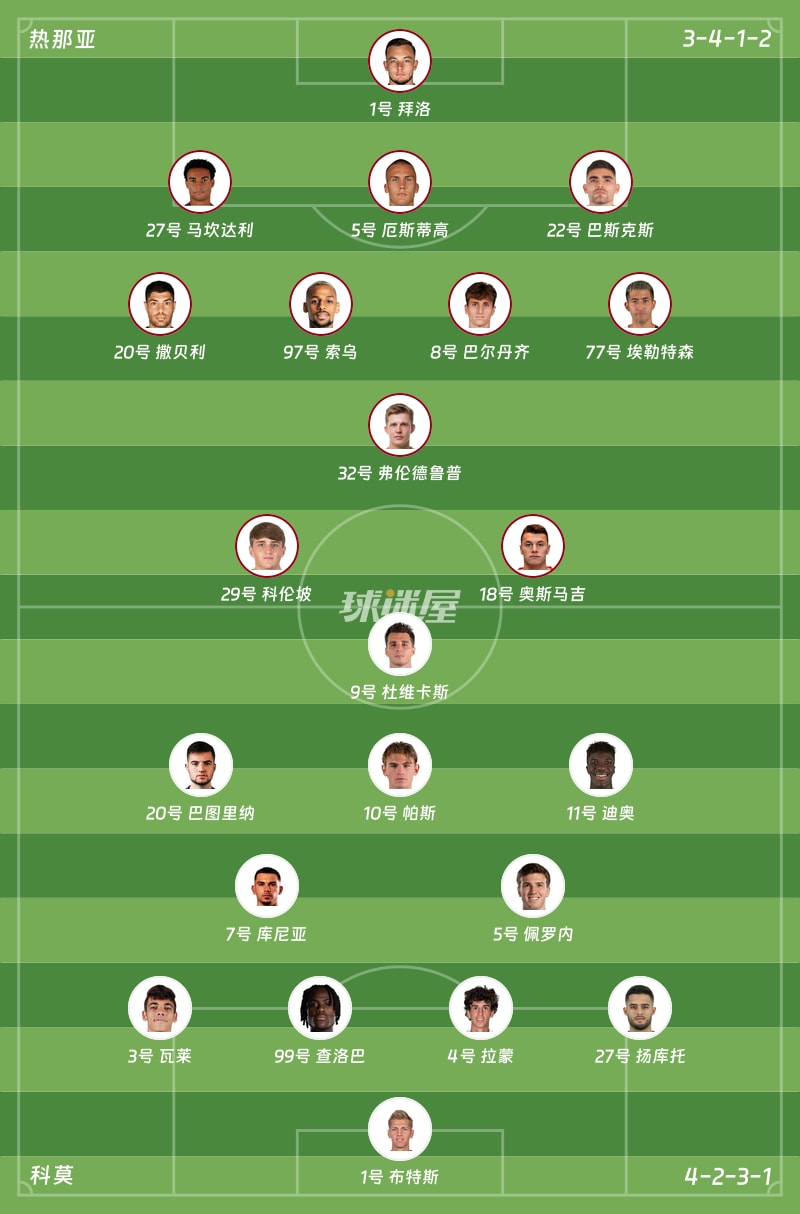 热那亚vs科莫首发阵容