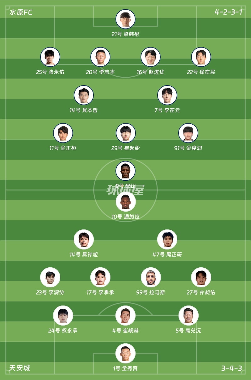 水原FCvs天安城首发阵容