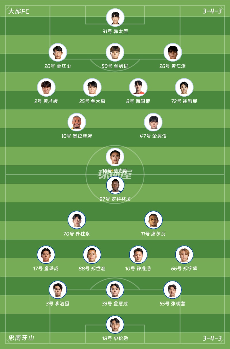 大邱FCvs忠南牙山首发阵容