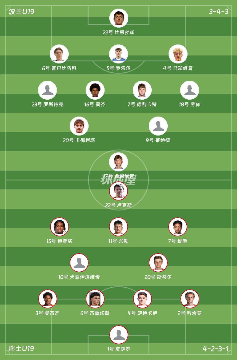 波兰U19vs瑞士U19首发阵容