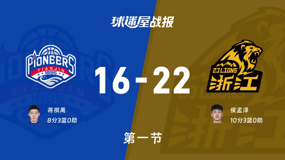 CBA夏季联赛青岛站：第一节完，广厦以22-16领先天津，侯孟泽10+3