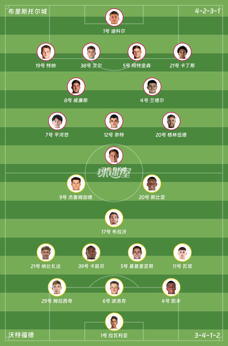 布里斯托尔城vs沃特福德首发阵容
