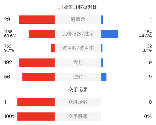 特鲁姆普vs鲁宁直播