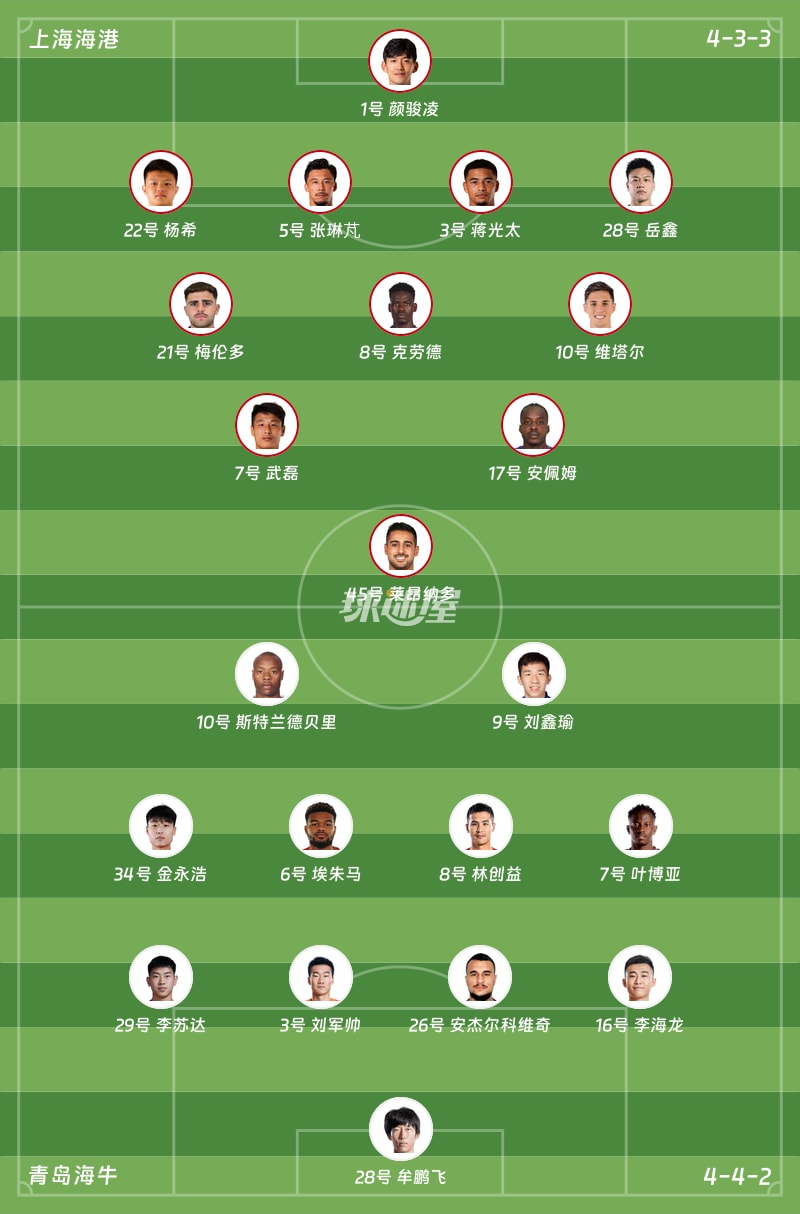 上海海港vs青岛海牛首发阵容