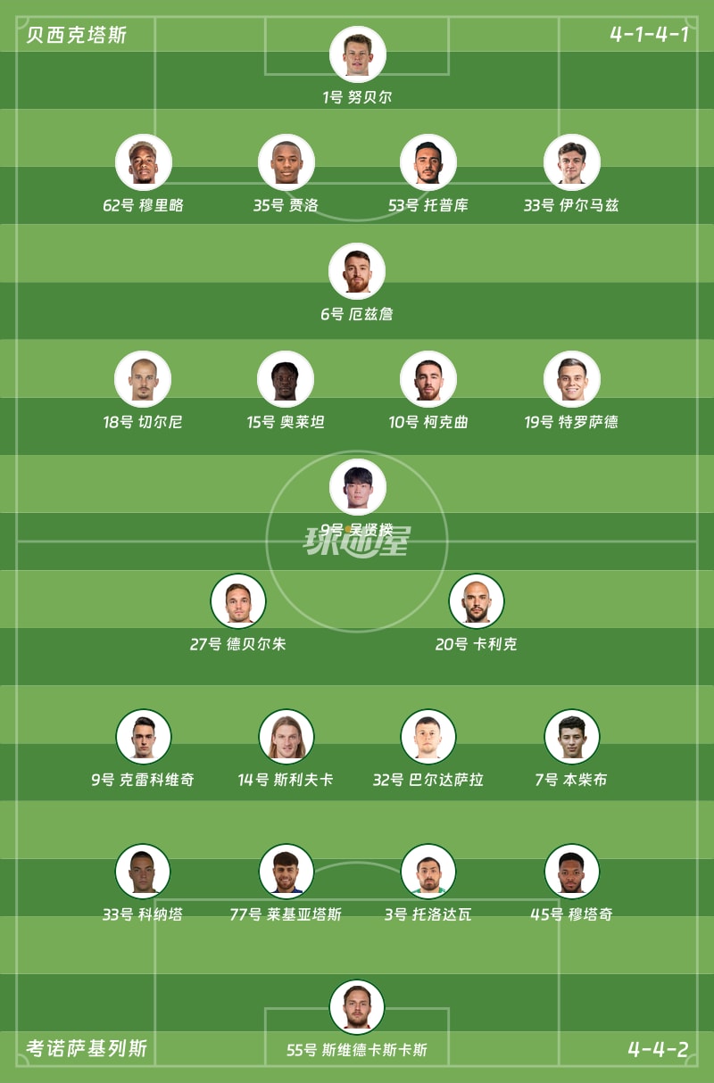 贝西克塔斯vs考诺萨基列斯首发阵容