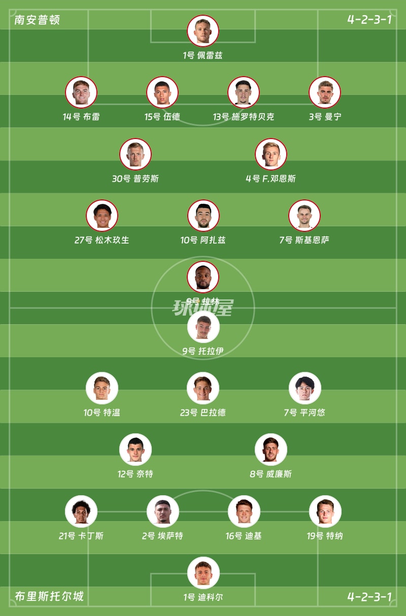 南安普顿vs布里斯托尔城首发阵容