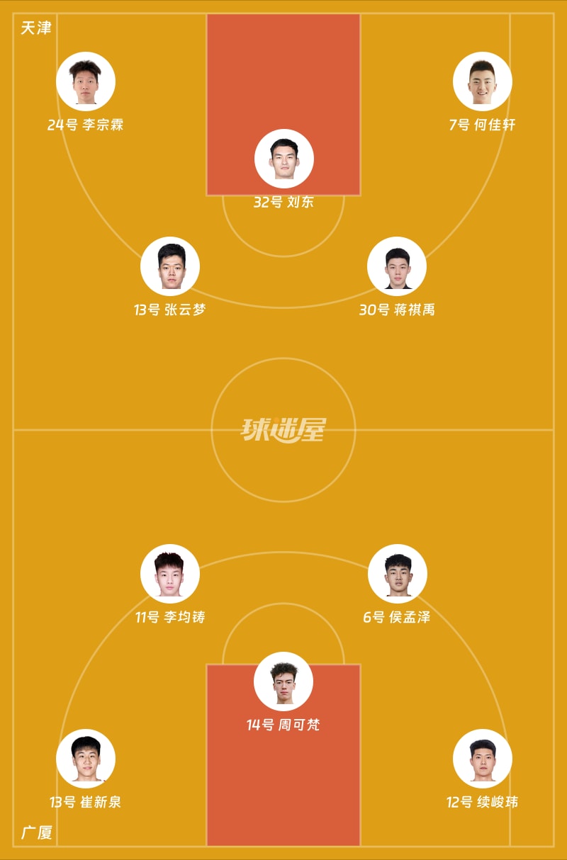 天津vs广厦首发阵容