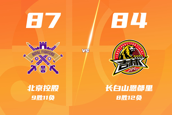 北控87-84险胜吉林，邹雨宸27+11，威尔逊24+14