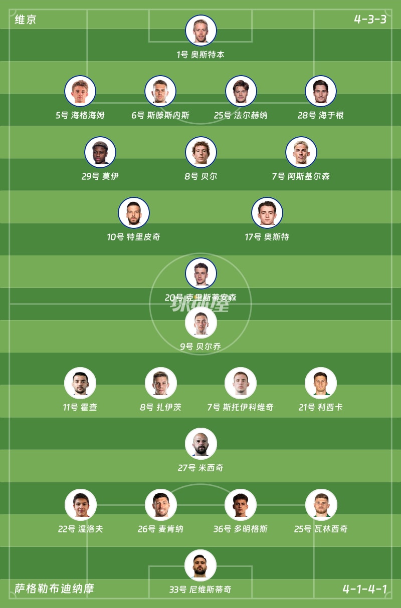 维京vs萨格勒布迪纳摩首发阵容