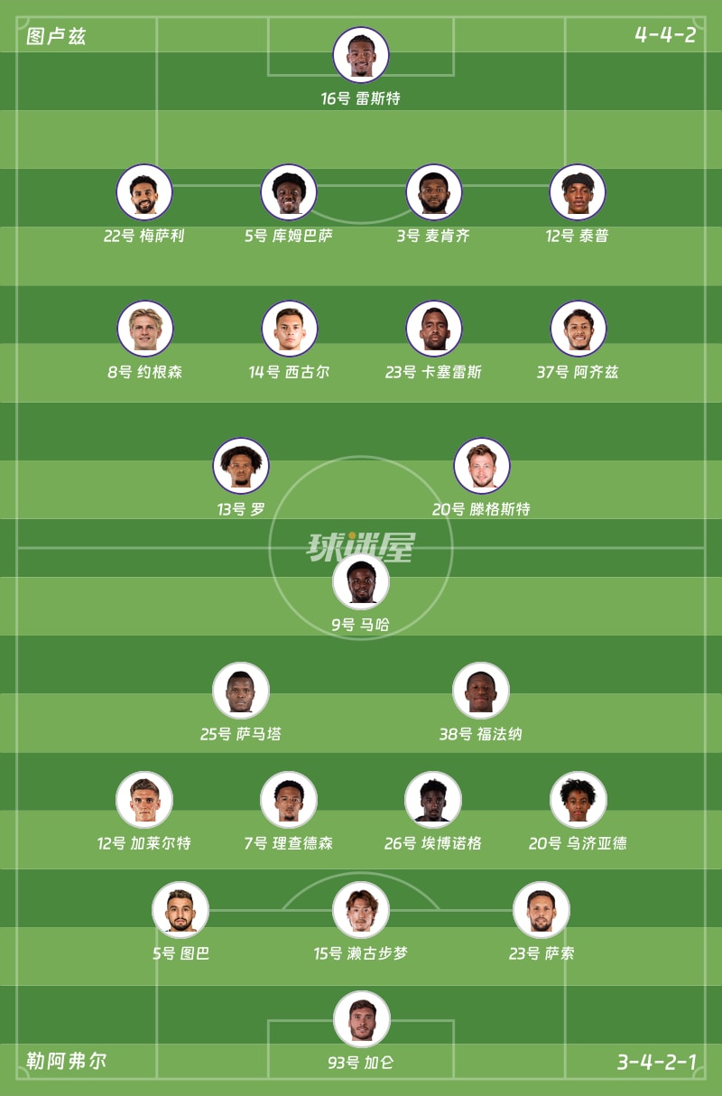 图卢兹vs勒阿弗尔首发阵容