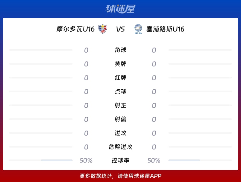 摩尔多瓦U16vs塞浦路斯U16数据统计