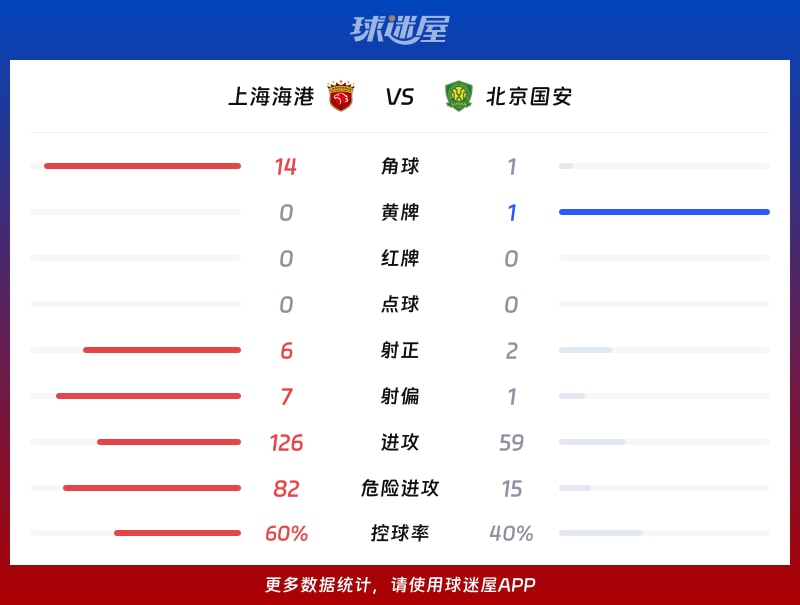 上海海港vs北京国安数据统计