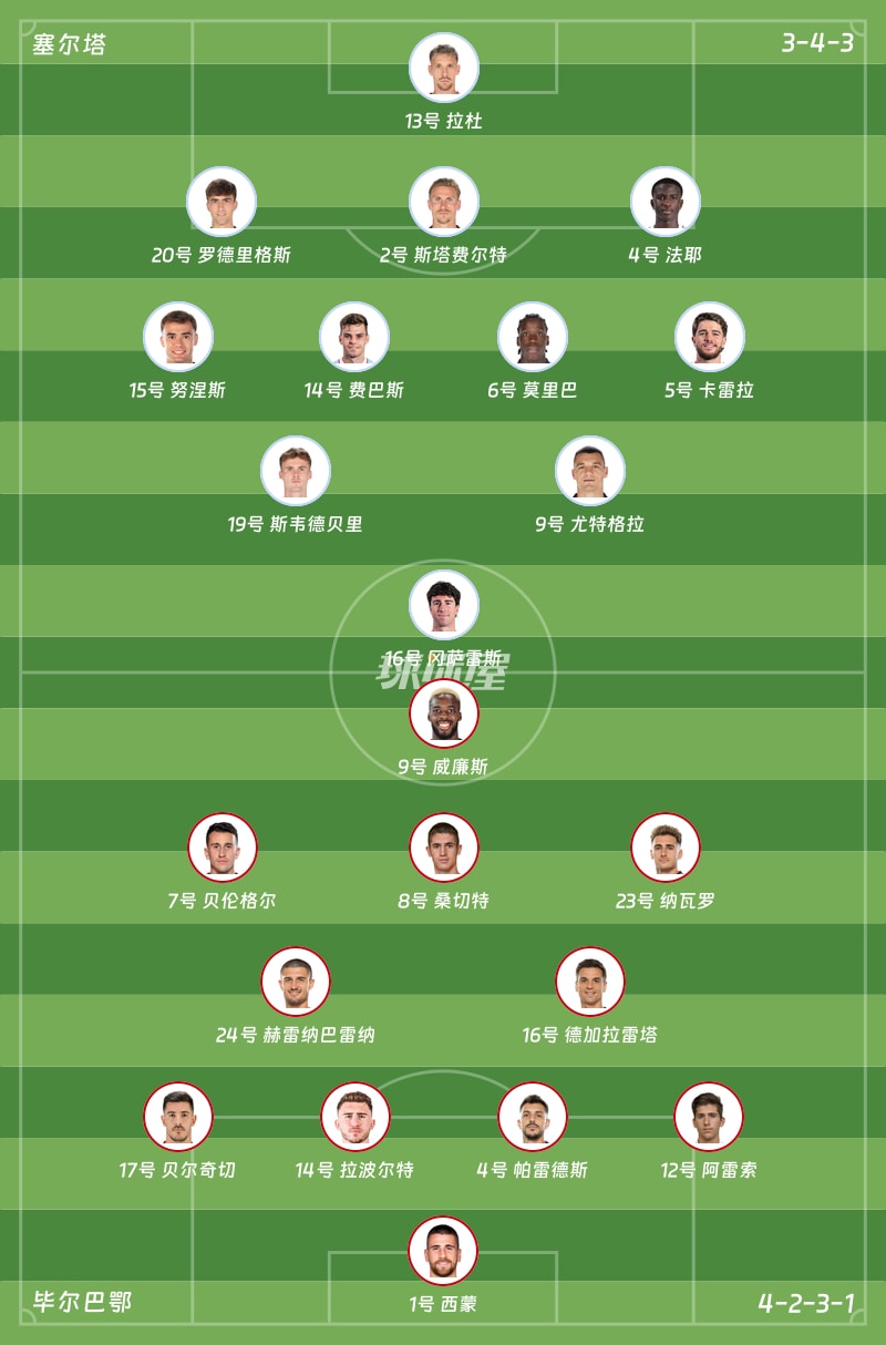 塞尔塔vs毕尔巴鄂首发阵容