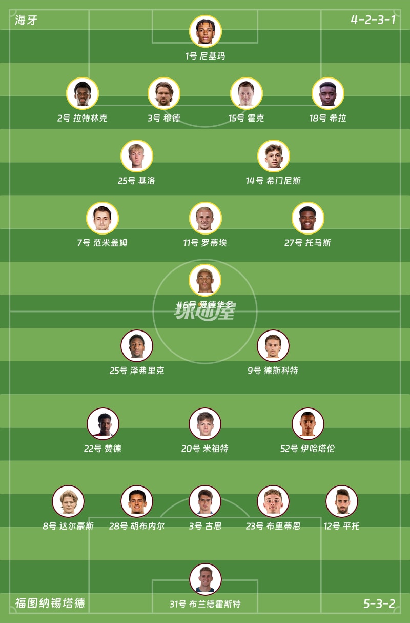 海牙vs福图纳锡塔德首发阵容