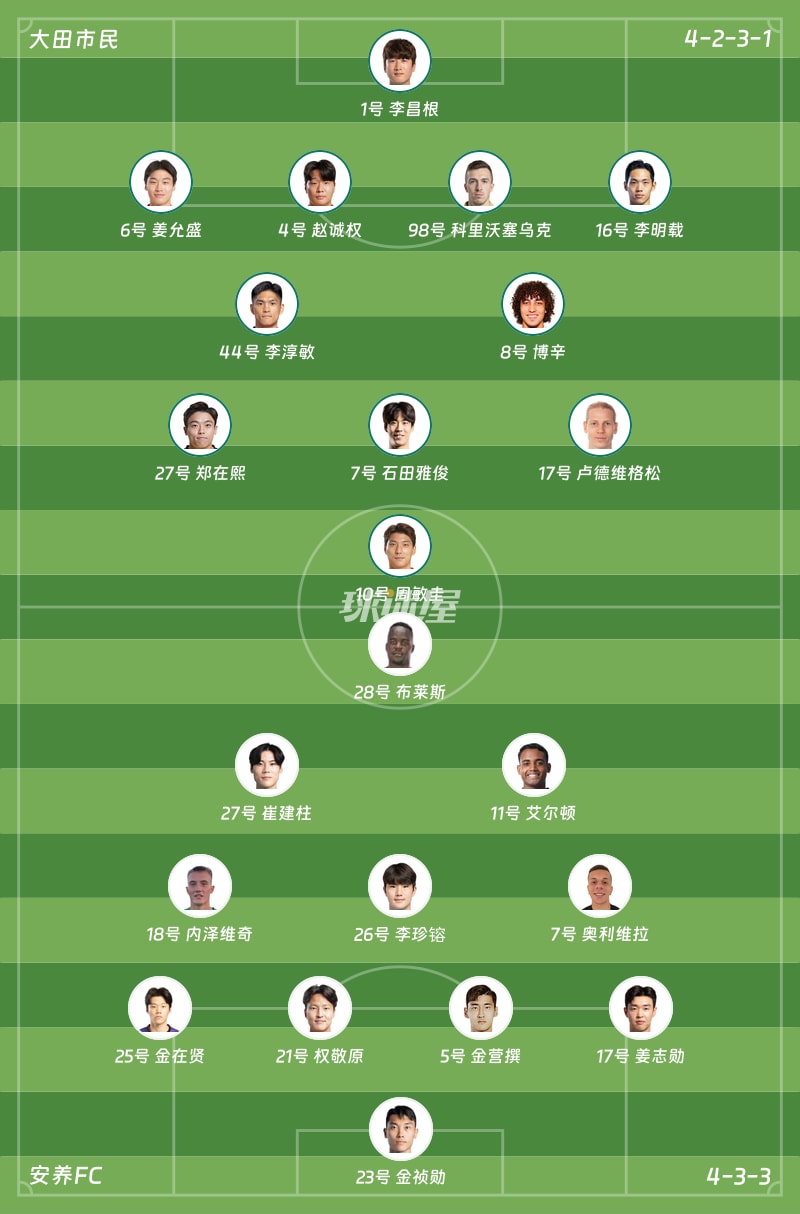 大田市民vs安养FC首发阵容
