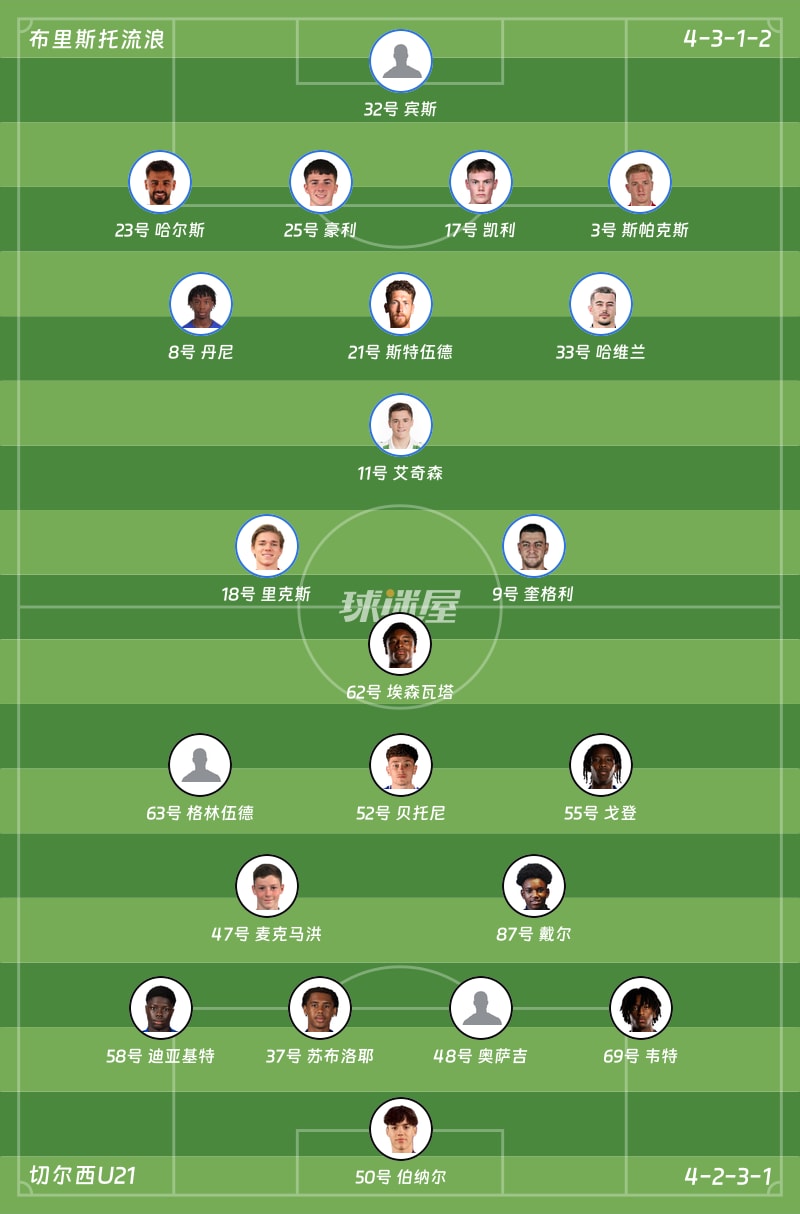 布里斯托流浪vs切尔西U21首发阵容
