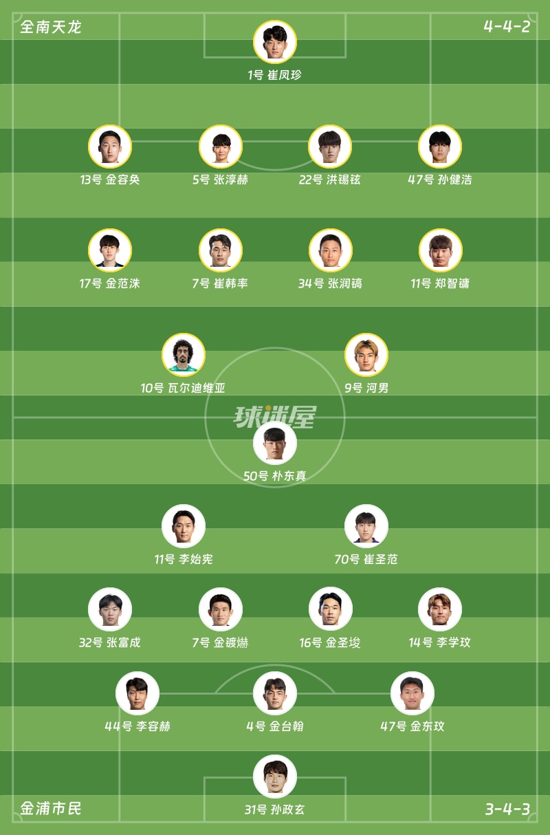 全南天龙vs金浦市民首发阵容