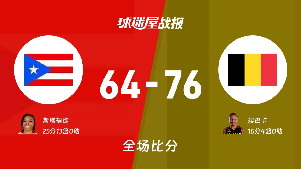 女世界杯小组赛：姆巴卡16+4，比利时女篮以76-64战胜波多黎各女篮