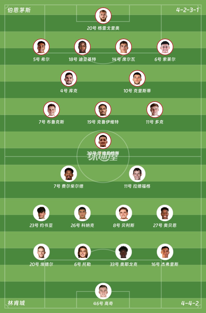 伯恩茅斯vs林肯城首发阵容