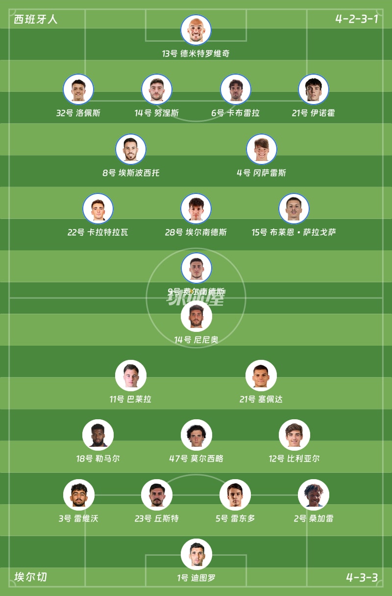 西班牙人vs埃尔切首发阵容