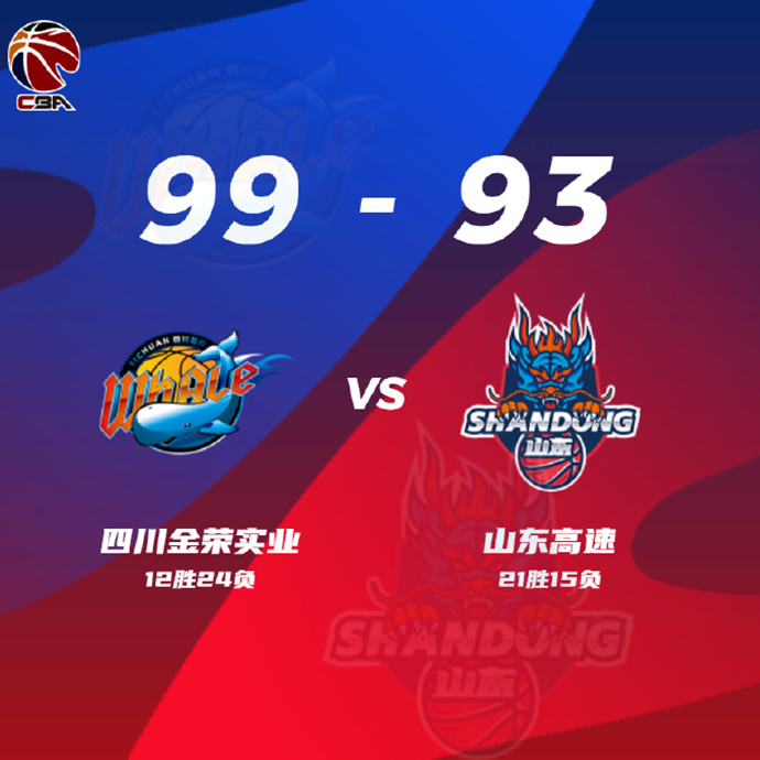 四川99-93力克山东 乔丹-克劳福德22分 袁振梁13+6 吉伦沃特31+10