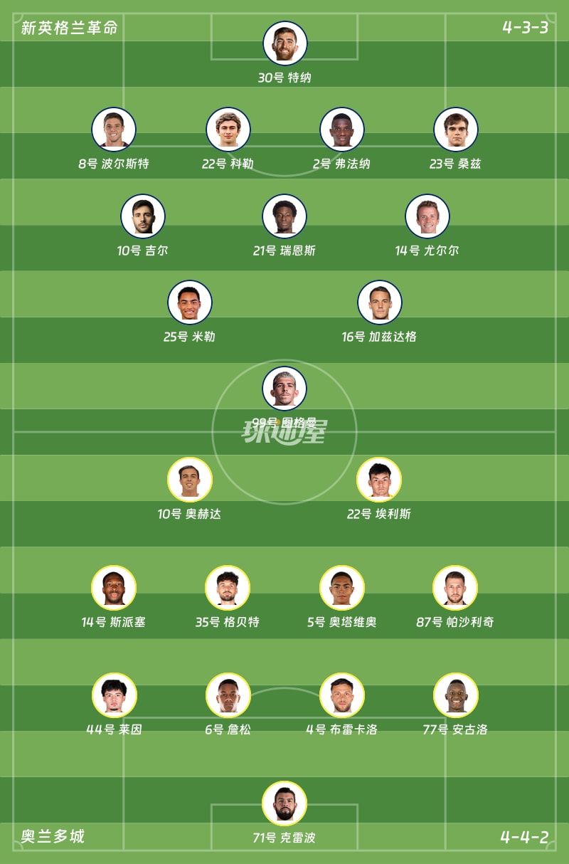 新英格兰革命vs奥兰多城首发阵容