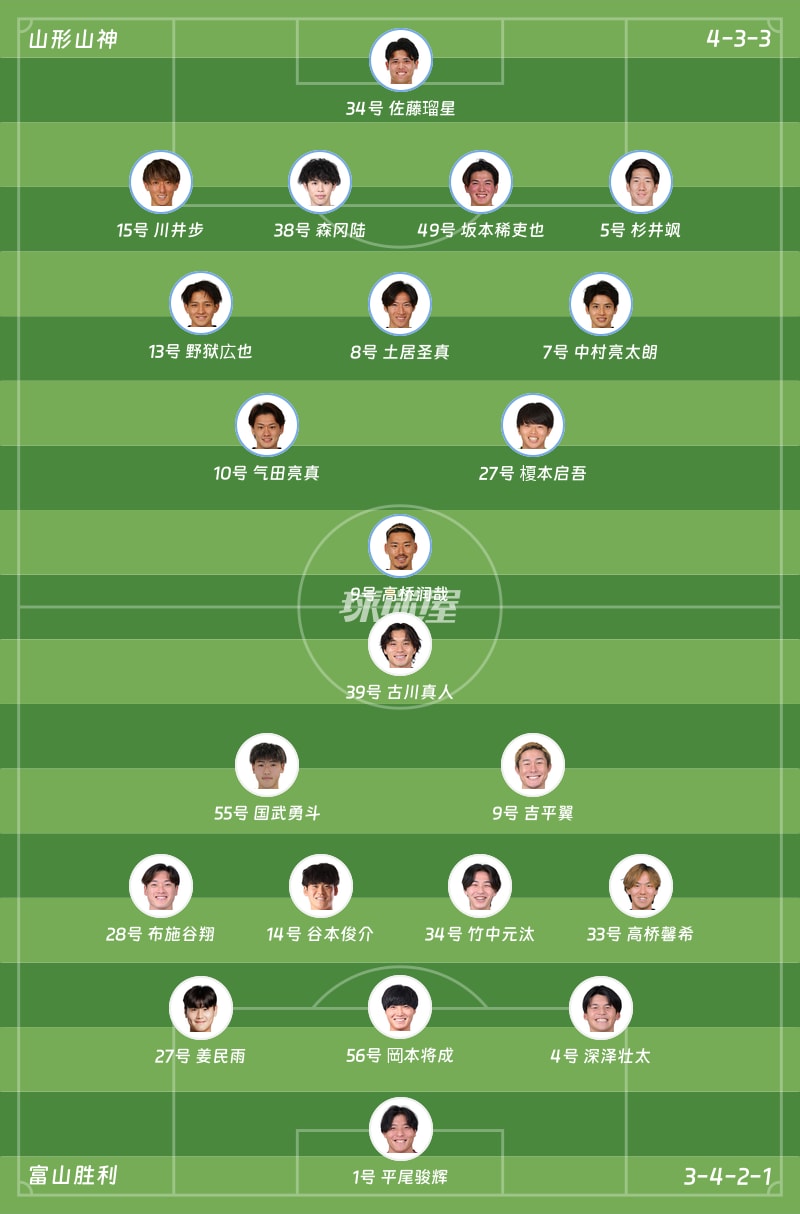 山形山神vs富山胜利首发阵容