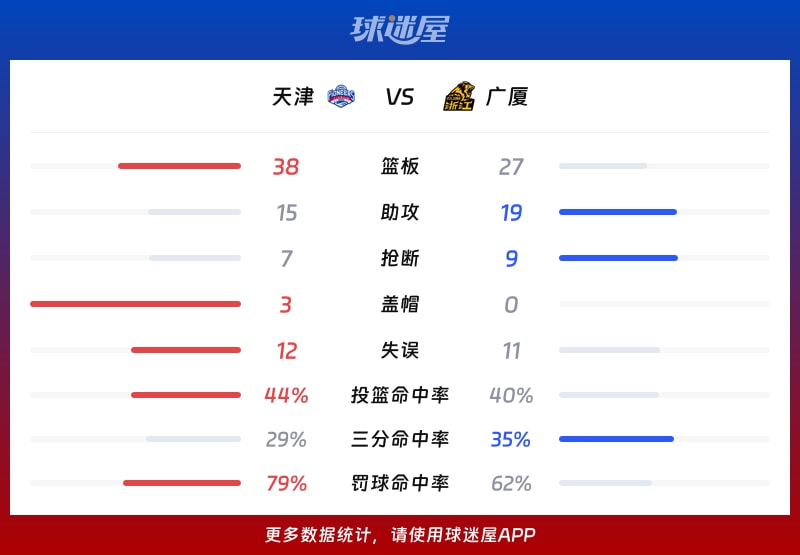 天津vs广厦球队数据