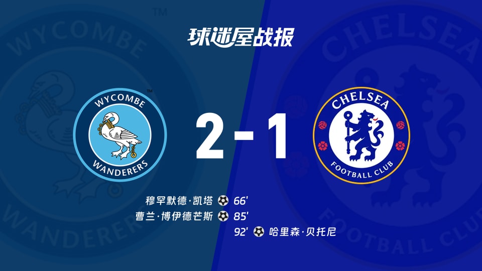 【英锦赛分组赛南】韦康比流浪者vs切尔西U21比赛结果:韦康比流浪者(2-1)切尔西U21比分战报(2026年09月16日)