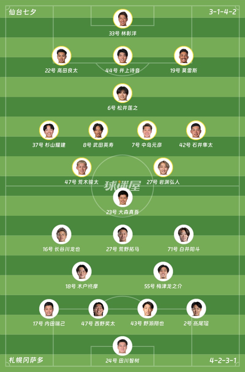 仙台七夕vs札幌冈萨多首发阵容
