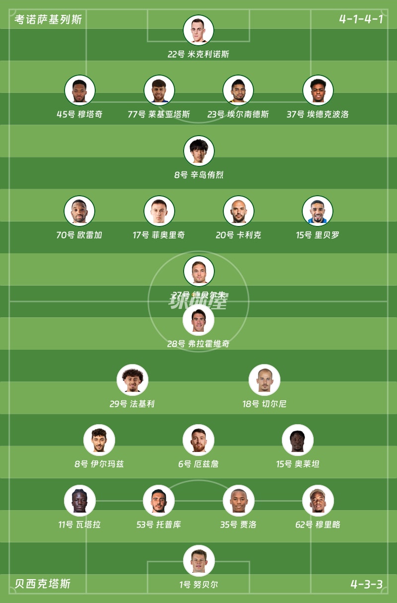 考诺萨基列斯vs贝西克塔斯首发阵容