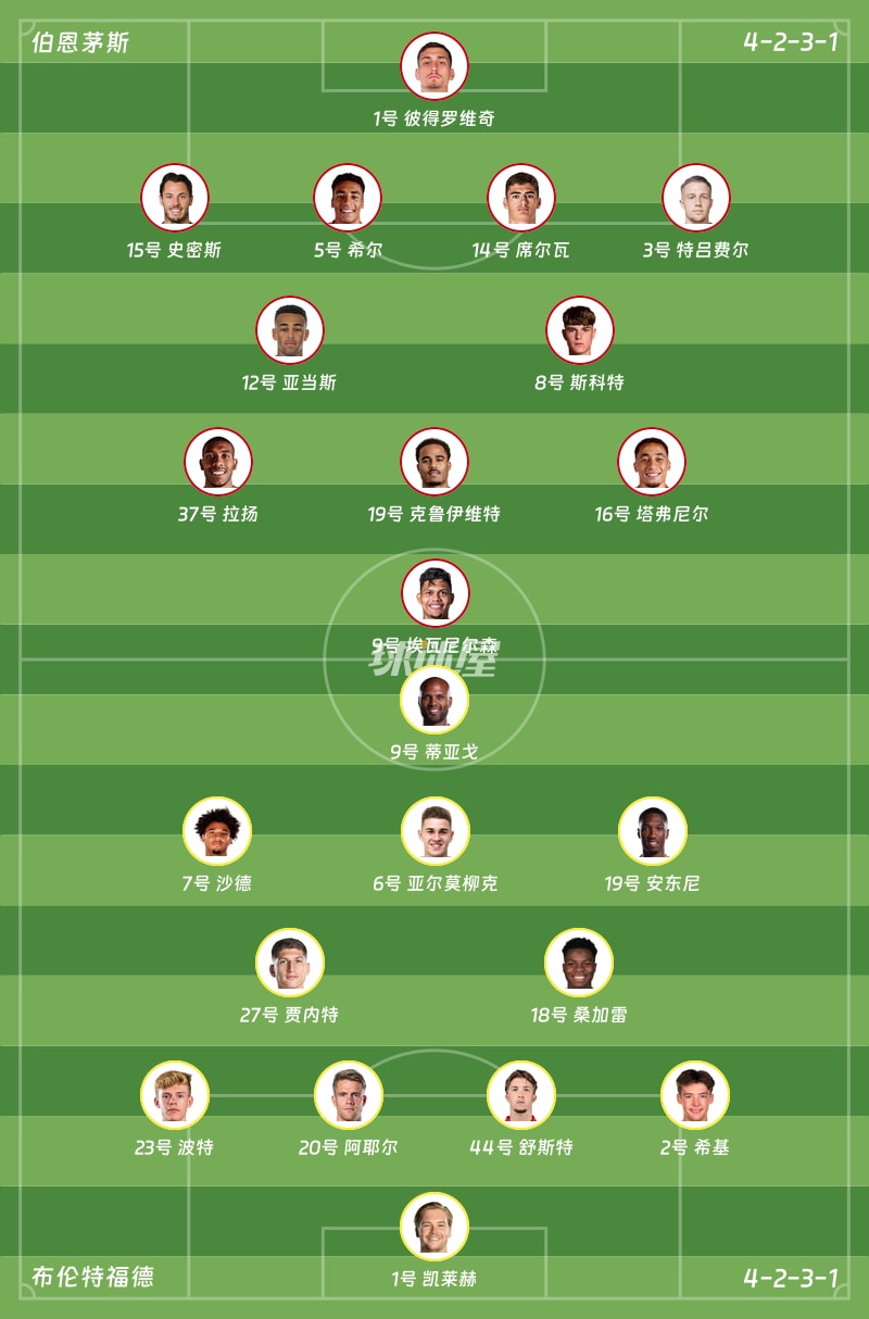 伯恩茅斯vs布伦特福德首发阵容