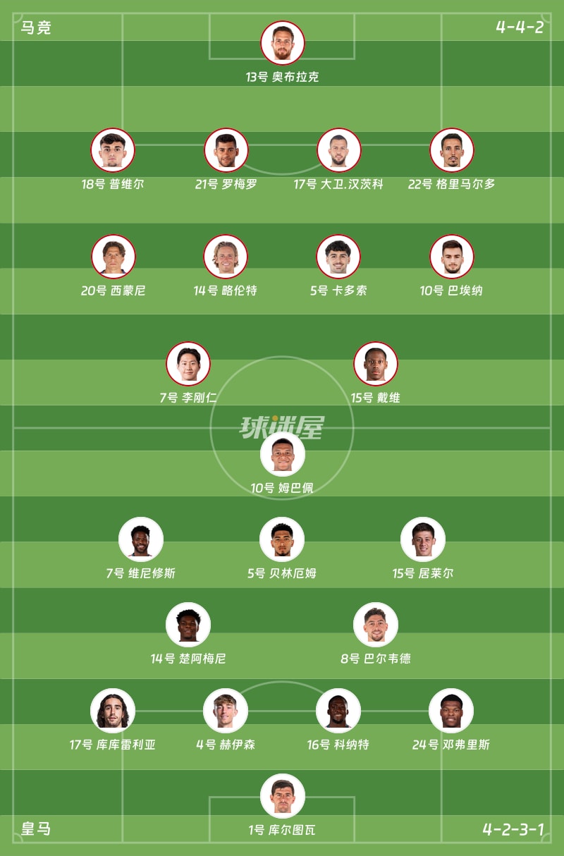 马竞vs皇马首发阵容