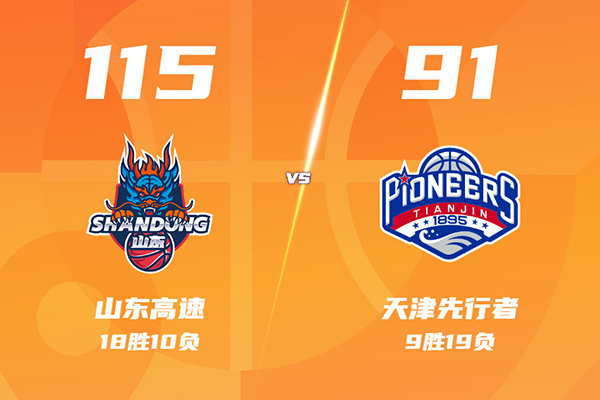 山东115-91大胜天津，高诗岩三双，克里斯24+14，林庭谦18+9