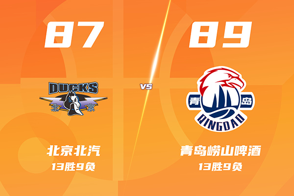 青岛89-87险胜北京，赵睿关键2罚不中，段昂君三分9中8