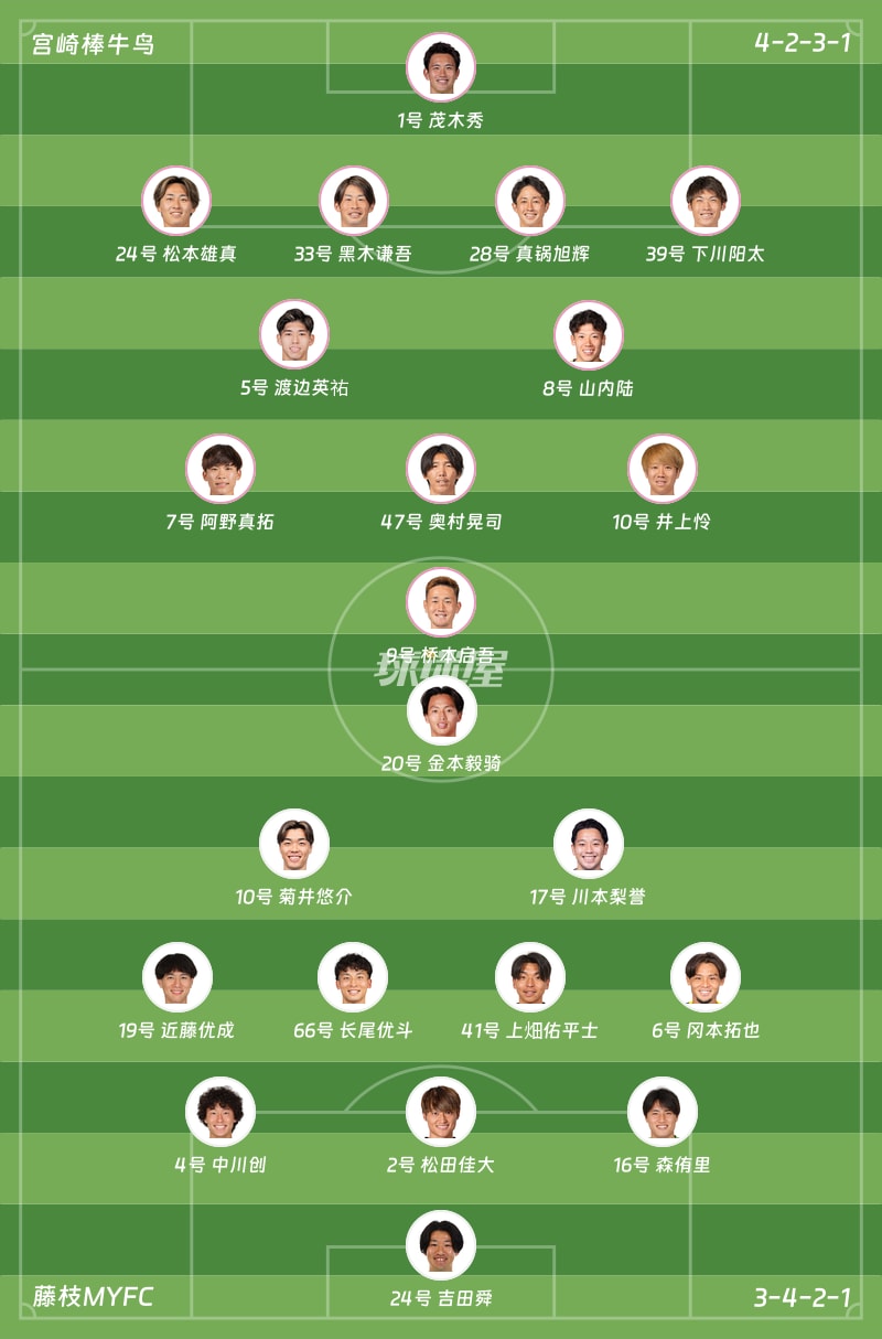 宫崎棒牛鸟vs藤枝MYFC首发阵容