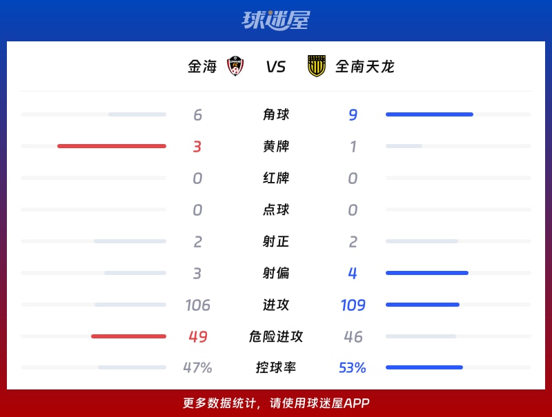 金海vs全南天龙数据统计
