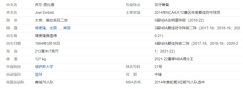 乔尔-恩比德个人详细资料简介