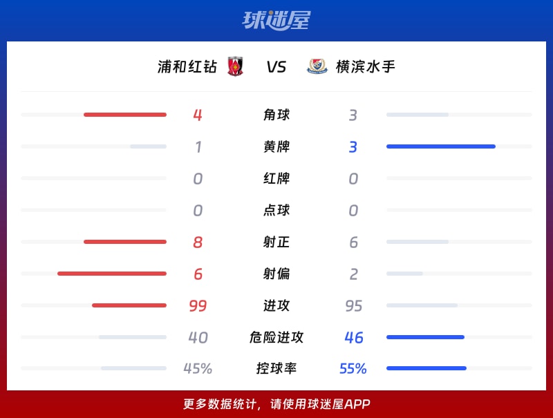 浦和红钻vs横滨水手数据统计