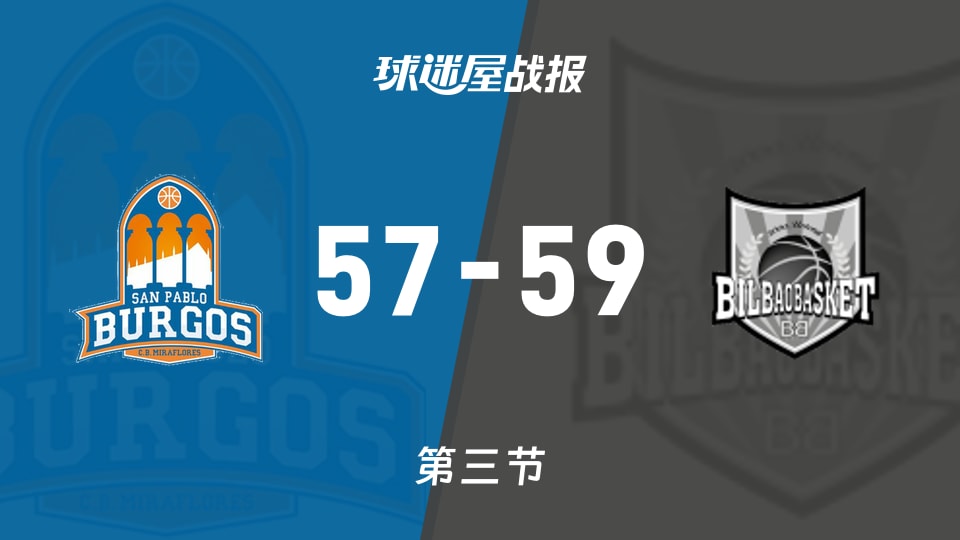 圣帕罗布哥斯vs毕尔巴鄂：第三节完，圣帕罗布哥斯57-59毕尔巴鄂