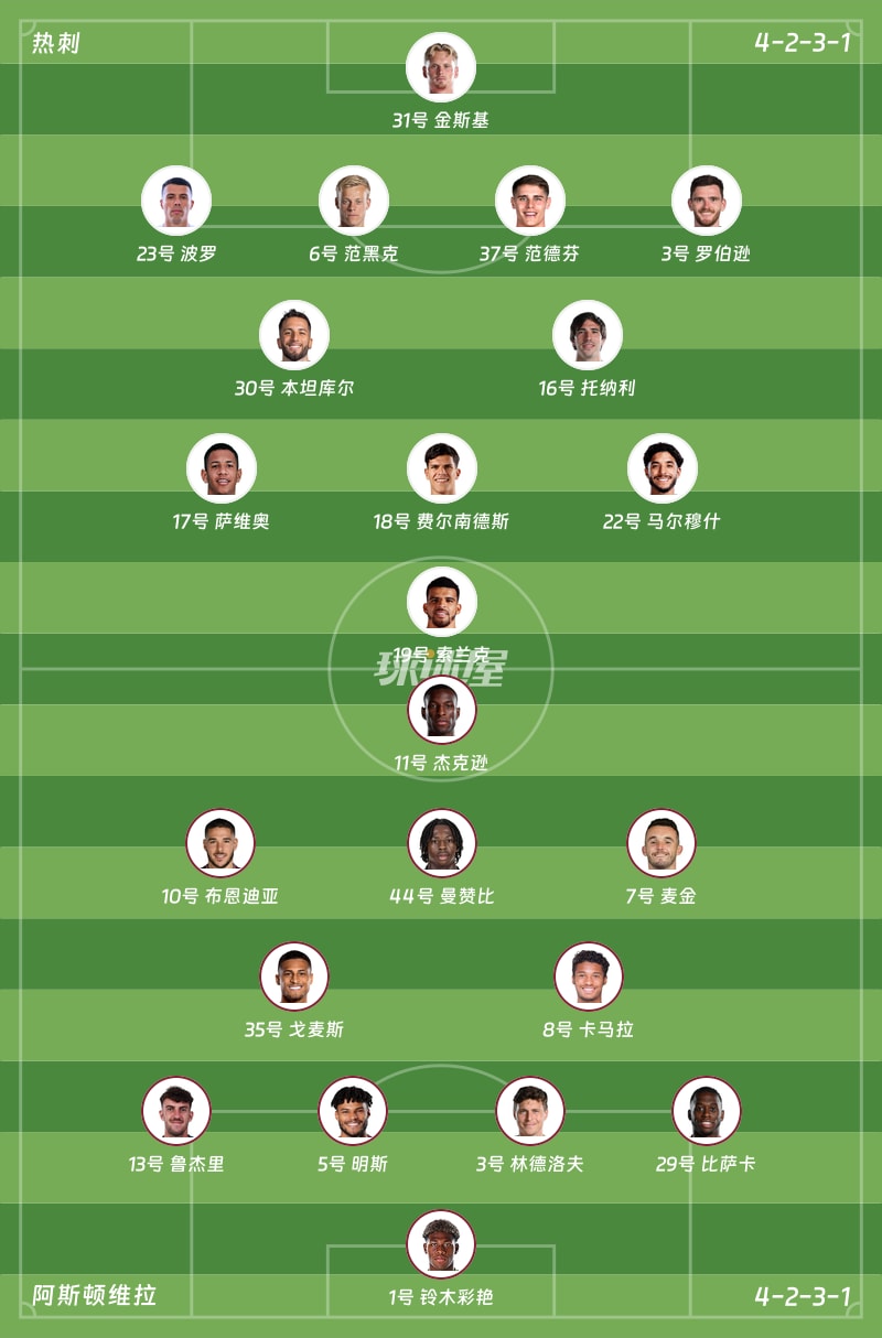 热刺vs阿斯顿维拉首发阵容